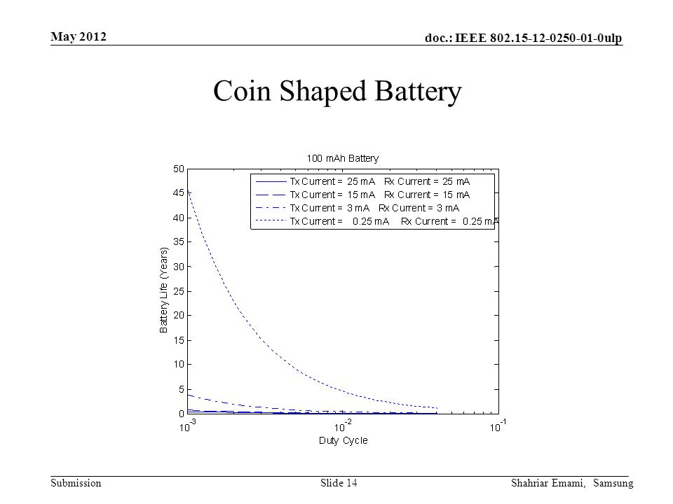 doc.: IEEE ulp Submission May 2012 Shahriar Emami, SamsungSlide 14 Coin Shaped Battery