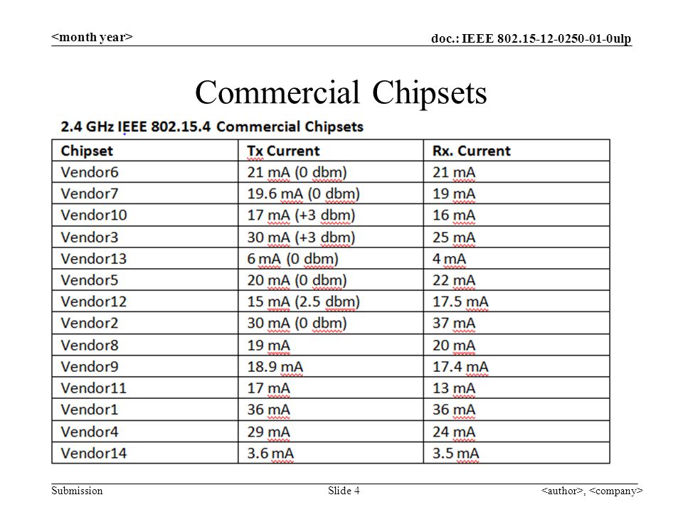 doc.: IEEE ulp Submission Commercial Chipsets, Slide 4