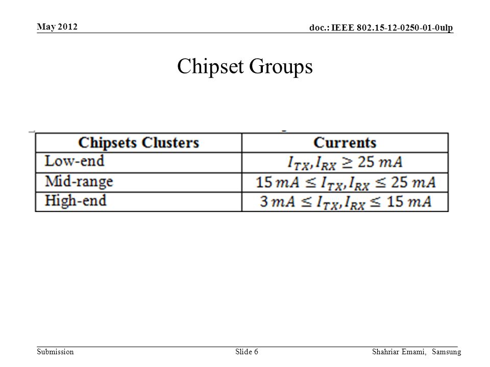 doc.: IEEE ulp Submission May 2012 Shahriar Emami, SamsungSlide 6 Chipset Groups