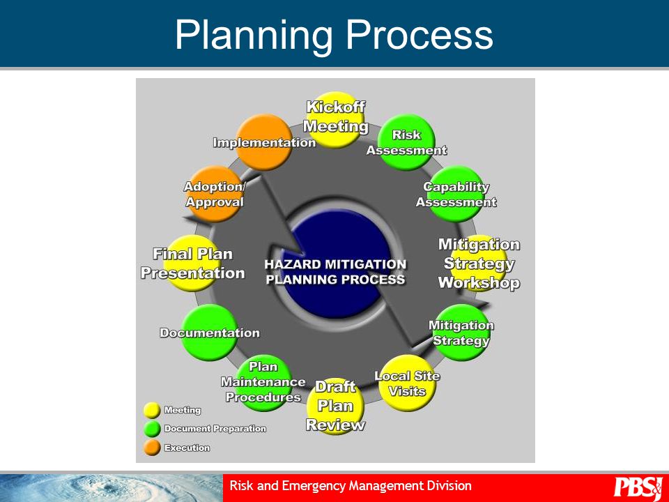 Risk and Emergency Management Division Planning Process