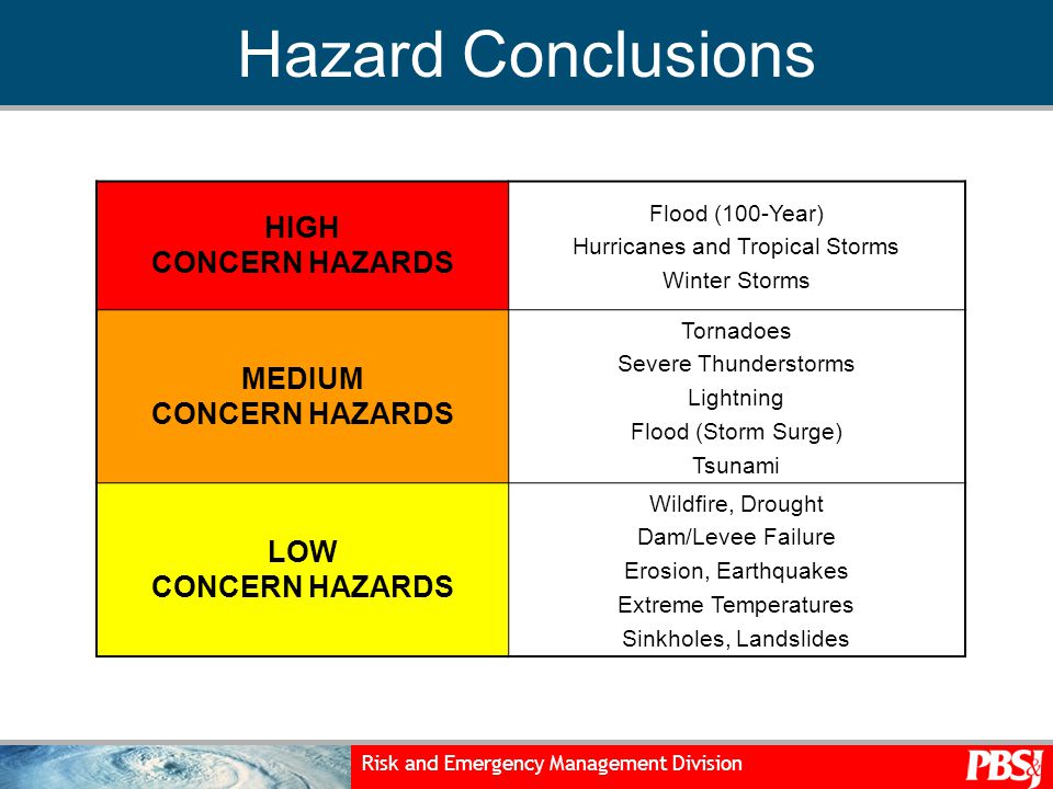 Risk and Emergency Management Division Hazard Conclusions HIGH CONCERN HAZARDS Flood (100-Year) Hurricanes and Tropical Storms Winter Storms MEDIUM CONCERN HAZARDS Tornadoes Severe Thunderstorms Lightning Flood (Storm Surge) Tsunami LOW CONCERN HAZARDS Wildfire, Drought Dam/Levee Failure Erosion, Earthquakes Extreme Temperatures Sinkholes, Landslides