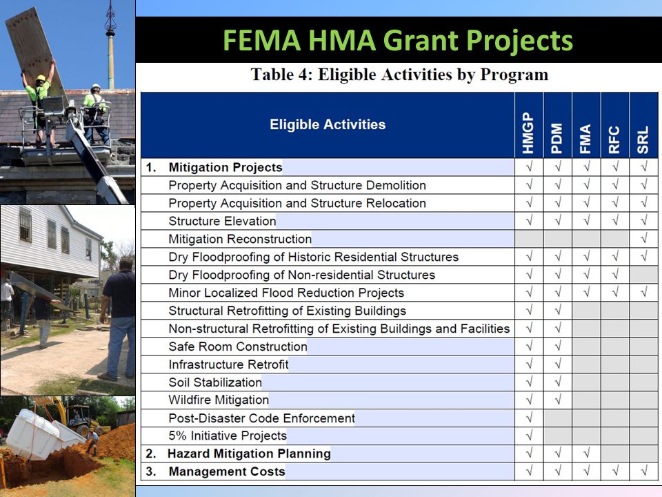 FEMA HMA Grant Projects