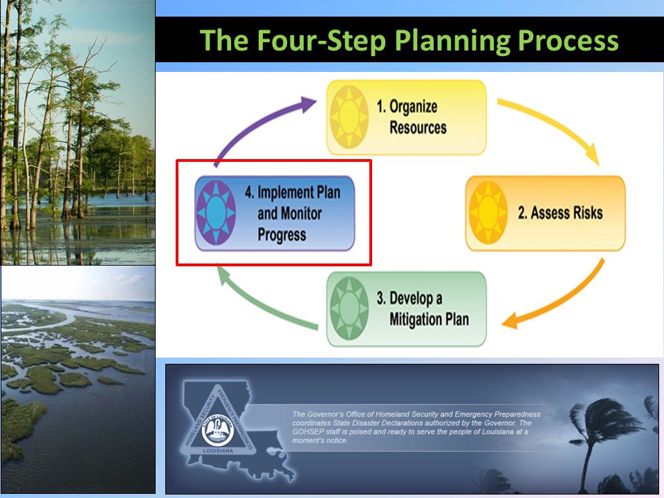 The Four-Step Planning Process