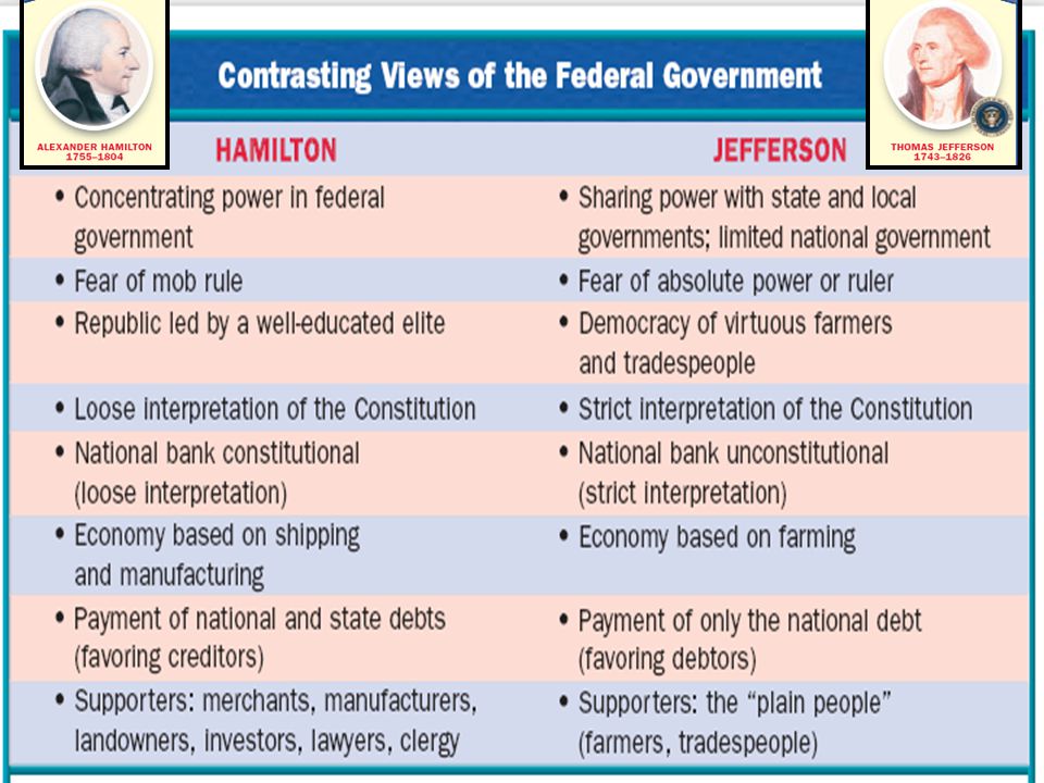 Hamilton Vs Jefferson Chart