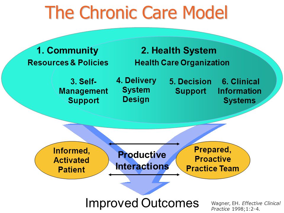 Clinical supervisor alcohol and drug