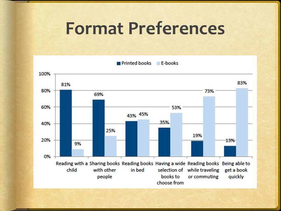 Format Preferences