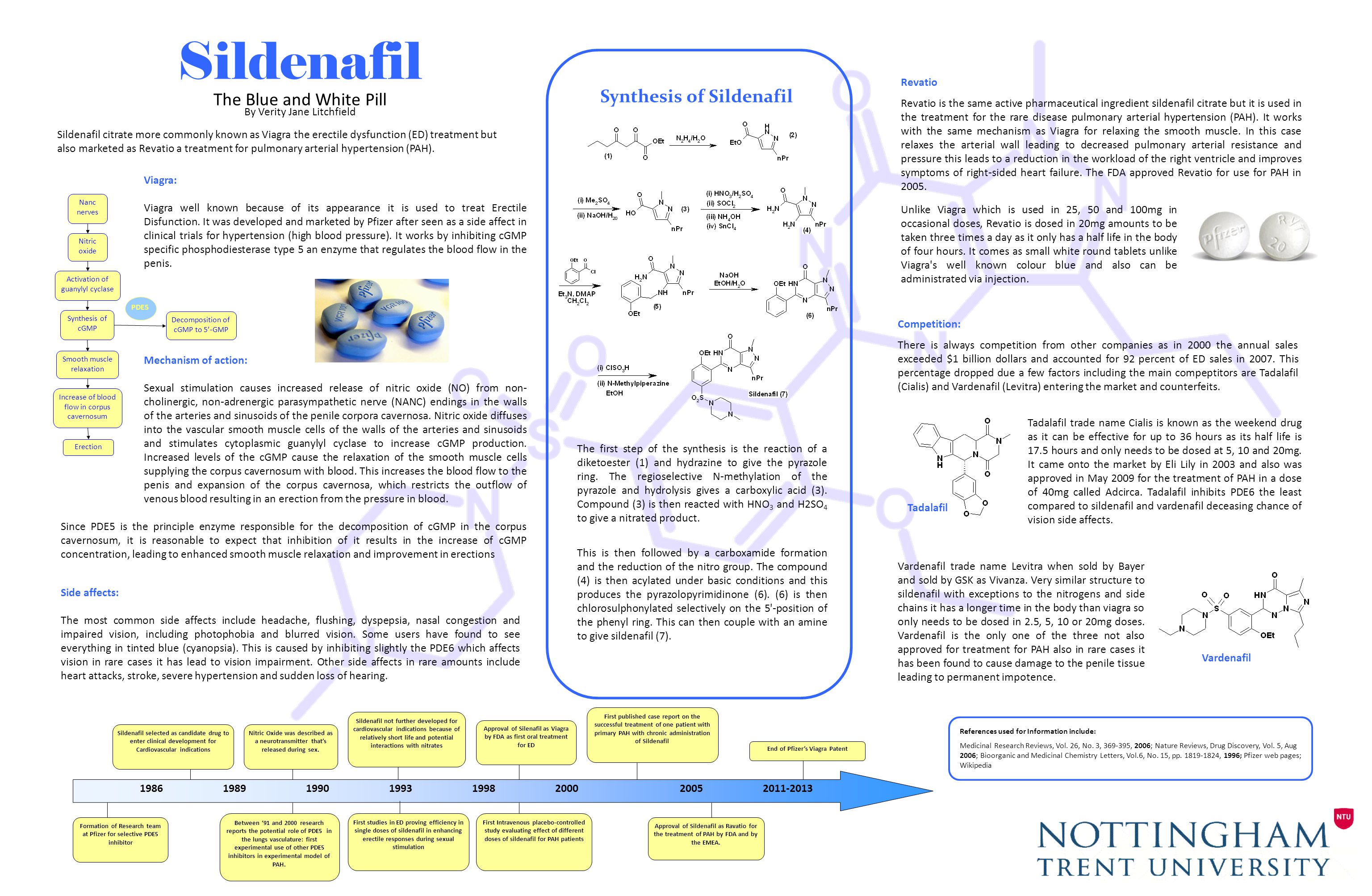 Viagra Patent Litigation
