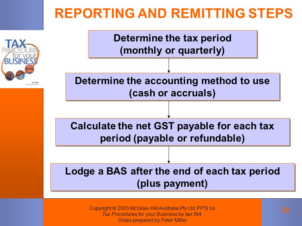 Copyright  2003 McGraw-Hill Australia Pty Ltd PPTs t/a Tax Procedures for your Business by Ian Birt, Slides prepared by Peter Miller 32 REPORTING AND REMITTING STEPS Determine the tax period (monthly or quarterly) Determine the tax period (monthly or quarterly) Determine the accounting method to use (cash or accruals) Determine the accounting method to use (cash or accruals) Calculate the net GST payable for each tax period (payable or refundable) Lodge a BAS after the end of each tax period (plus payment) Lodge a BAS after the end of each tax period (plus payment)
