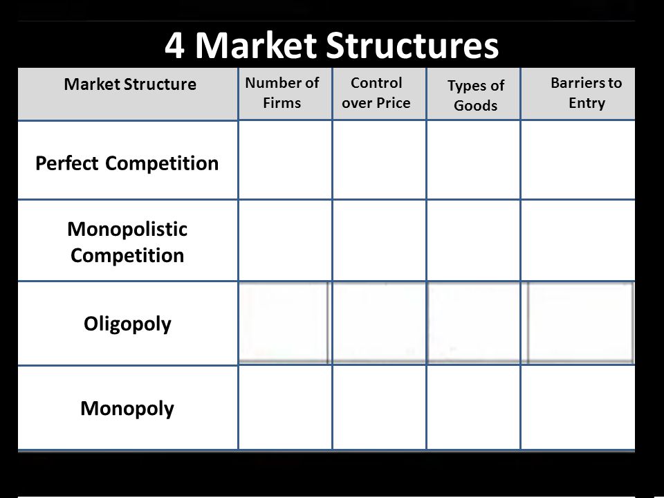 Structures Of An Essay