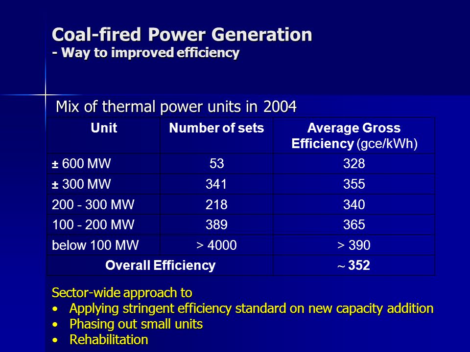 Mix of thermal power units in 2004 UnitNumber of setsAverage Gross Efficiency (gce/kWh) ± 600 MW53328 ± 300 MW MW MW below 100 MW> 4000> 390 Overall Efficiency ~ 352 Coal-fired Power Generation - Way to improved efficiency Sector-wide approach to Applying stringent efficiency standard on new capacity additionApplying stringent efficiency standard on new capacity addition Phasing out small unitsPhasing out small units RehabilitationRehabilitation
