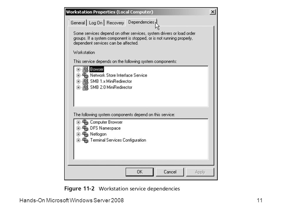 Hands-On Microsoft Windows Server