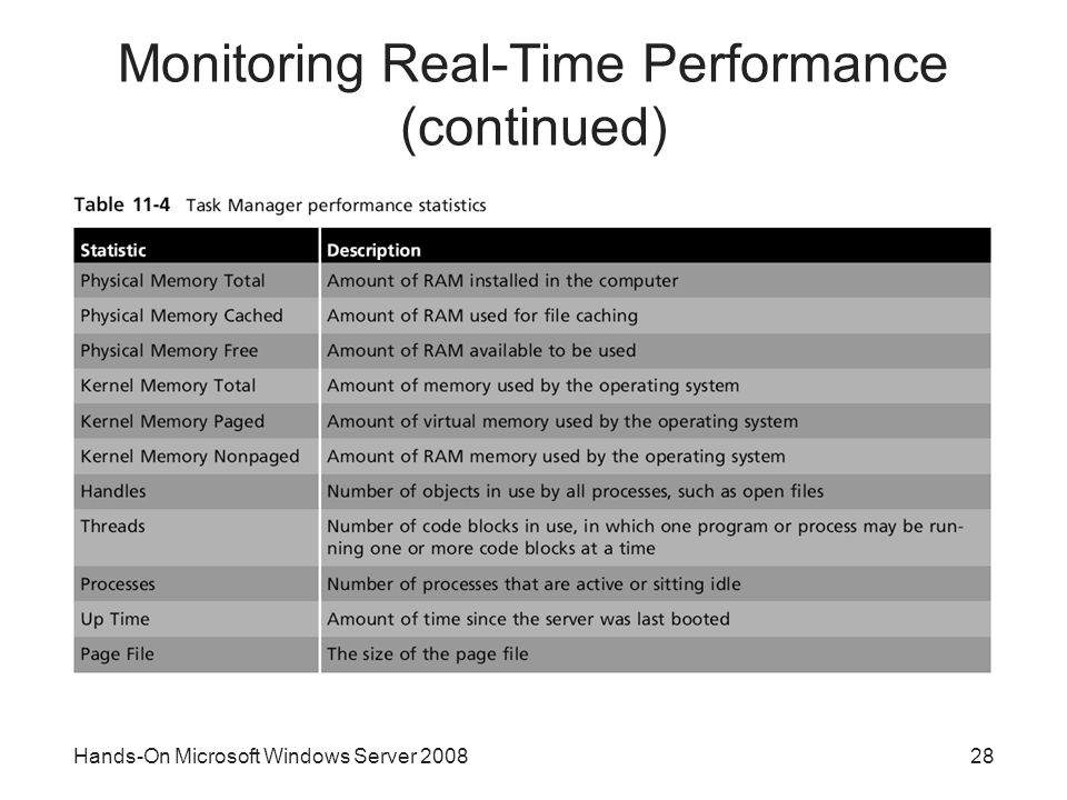 Hands-On Microsoft Windows Server Monitoring Real-Time Performance (continued)