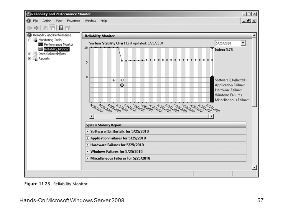 Hands-On Microsoft Windows Server