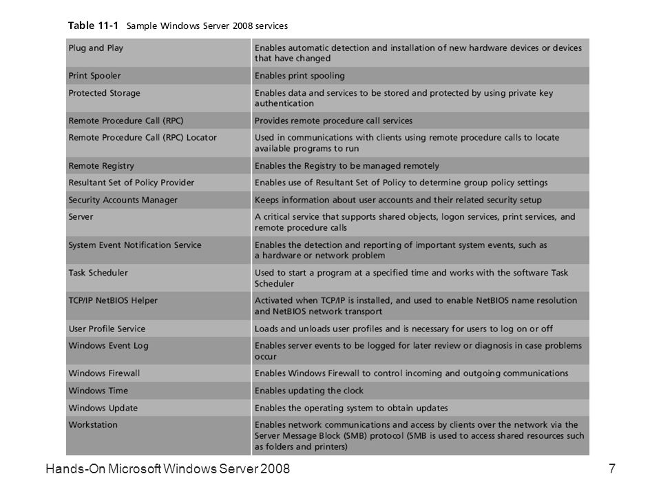 Hands-On Microsoft Windows Server 20087