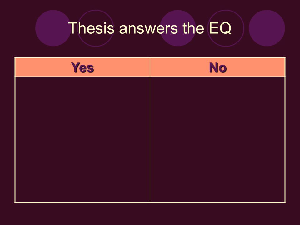 Thesis answers the EQ YesNo