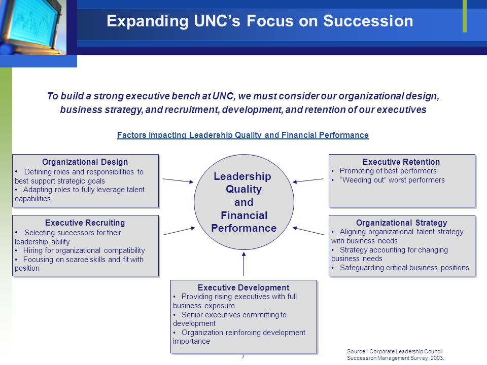 7 To build a strong executive bench at UNC, we must consider our organizational design, business strategy, and recruitment, development, and retention of our executives Factors Impacting Leadership Quality and Financial Performance Organizational Design Defining roles and responsibilities to best support strategic goals Adapting roles to fully leverage talent capabilities Organizational Design Defining roles and responsibilities to best support strategic goals Adapting roles to fully leverage talent capabilities Executive Recruiting Selecting successors for their leadership ability Hiring for organizational compatibility Focusing on scarce skills and fit with position Executive Recruiting Selecting successors for their leadership ability Hiring for organizational compatibility Focusing on scarce skills and fit with position Executive Development Providing rising executives with full business exposure Senior executives committing to development Organization reinforcing development importance Executive Development Providing rising executives with full business exposure Senior executives committing to development Organization reinforcing development importance Executive Retention Promoting of best performers Weeding out worst performers Executive Retention Promoting of best performers Weeding out worst performers Organizational Strategy Aligning organizational talent strategy with business needs Strategy accounting for changing business needs Safeguarding critical business positions Organizational Strategy Aligning organizational talent strategy with business needs Strategy accounting for changing business needs Safeguarding critical business positions Leadership Quality and Financial Performance Expanding UNC’s Focus on Succession Source: Corporate Leadership Council Succession Management Survey, 2003.
