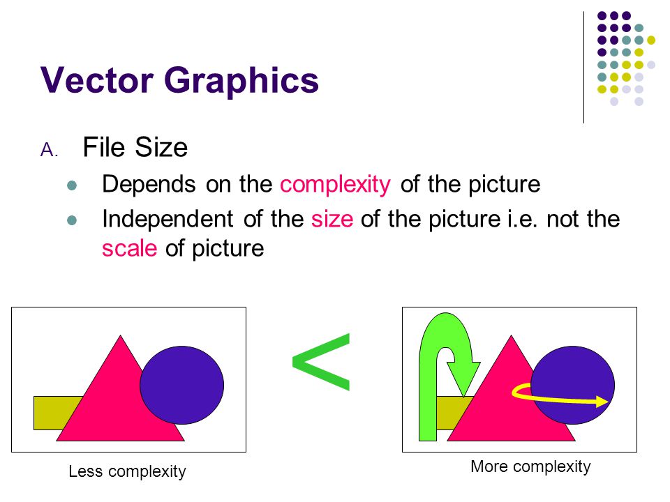 Vector Graphics A.