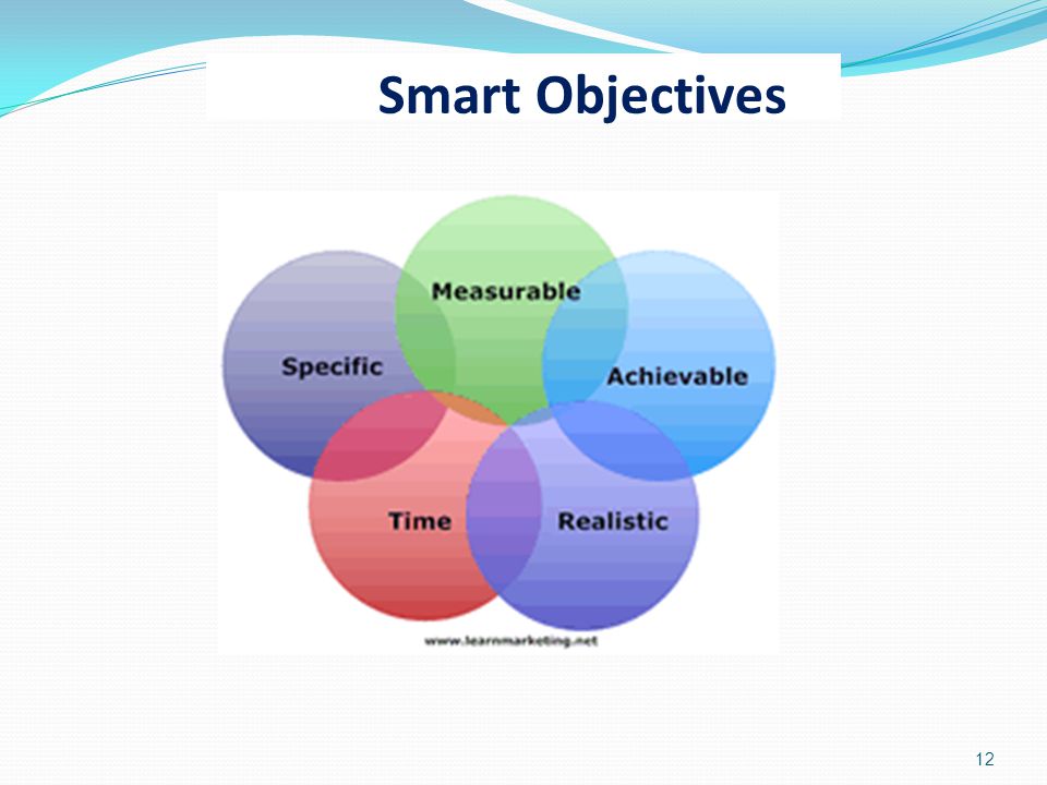 12 Smart Objectives