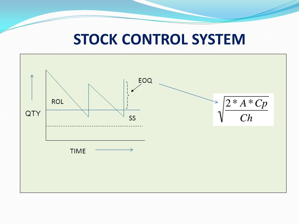 A = Estimated demand for the item during the year Cp = Cost of placing a single order Ch = Cost of holding one single item in inventory for a year QTY TIME SS EOQ ROL STOCK CONTROL SYSTEM