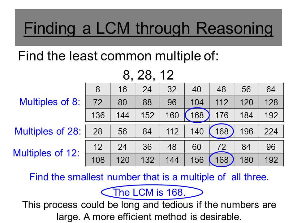 Finding a LCM through Reasoning Find the least common multiple of: 8, 28, 12 Multiples of 8: Multiples of 28: Multiples of 12: Find the smallest number that is a multiple of all three.