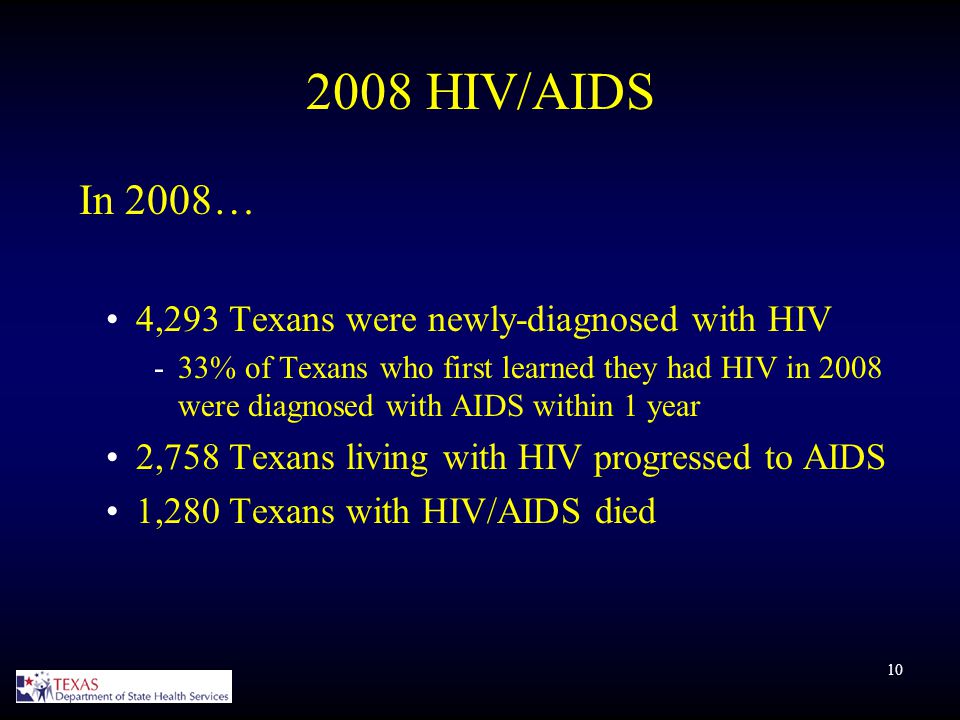 HIV/AIDS In 2008… 4,293 Texans were newly-diagnosed with HIV ­33% of Texans who first learned they had HIV in 2008 were diagnosed with AIDS within 1 year 2,758 Texans living with HIV progressed to AIDS 1,280 Texans with HIV/AIDS died