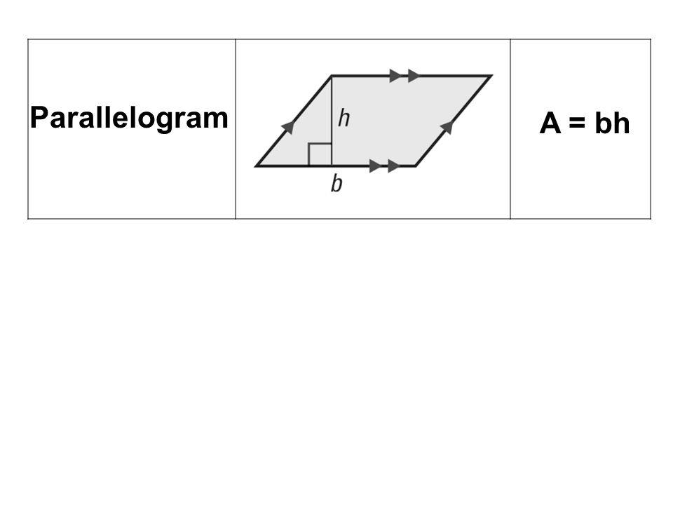 A = bh Parallelogram