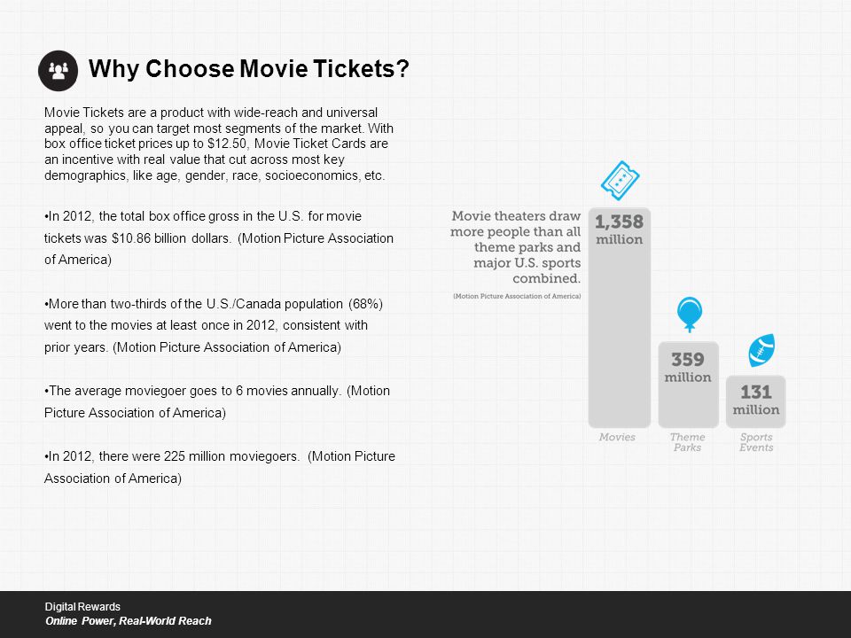 Movie Tickets are a product with wide-reach and universal appeal, so you can target most segments of the market.
