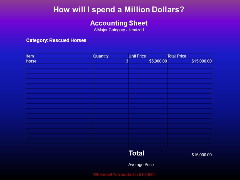 How will I spend a Million Dollars.