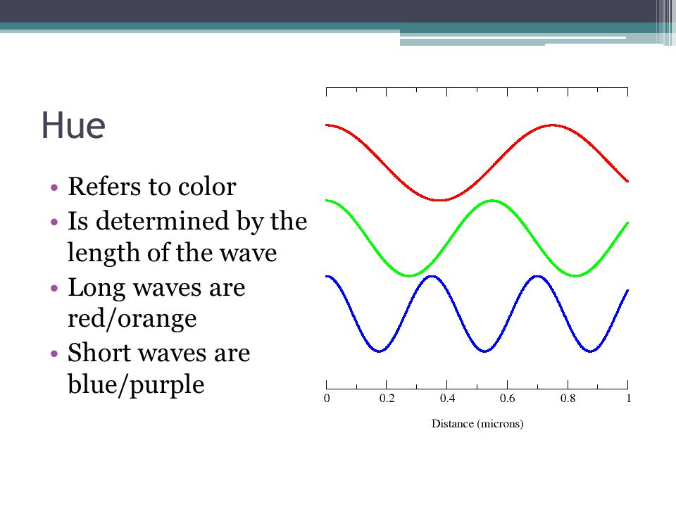 Hue Refers to color Is determined by the length of the wave Long waves are red/orange Short waves are blue/purple