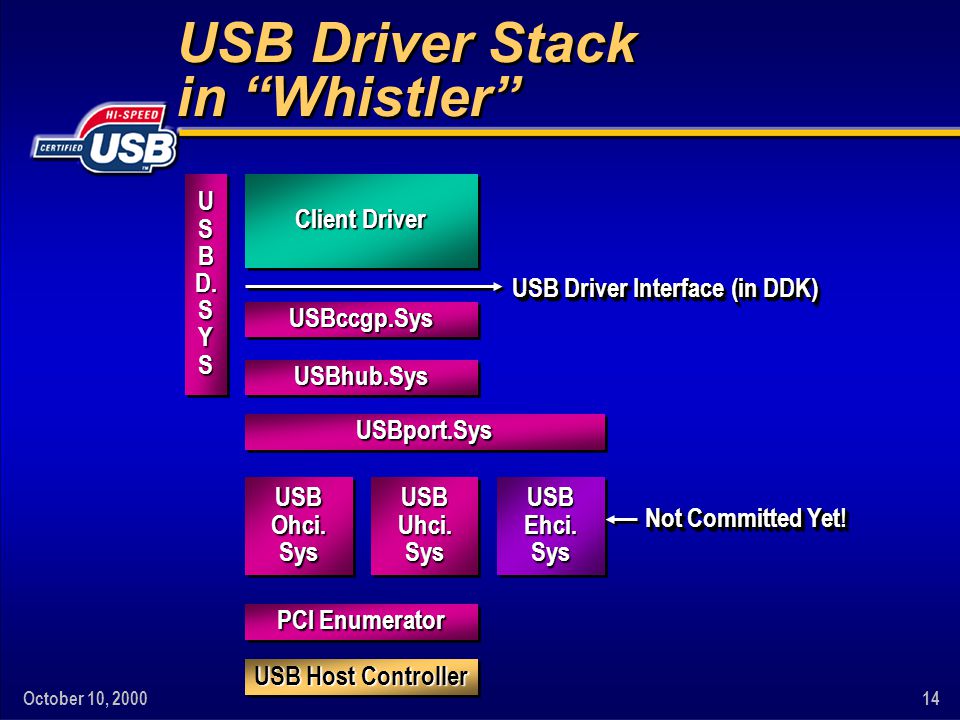 usbhub.sys windows 98 software