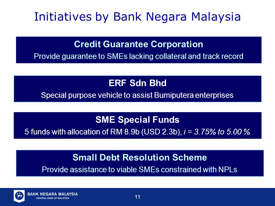 11 Initiatives by Bank Negara Malaysia SME Special Funds 5 funds with allocation of RM 8.9b (USD 2.3b), i = 3.75% to 5.00 % Credit Guarantee Corporation Provide guarantee to SMEs lacking collateral and track record ERF Sdn Bhd Special purpose vehicle to assist Bumiputera enterprises Small Debt Resolution Scheme Provide assistance to viable SMEs constrained with NPLs