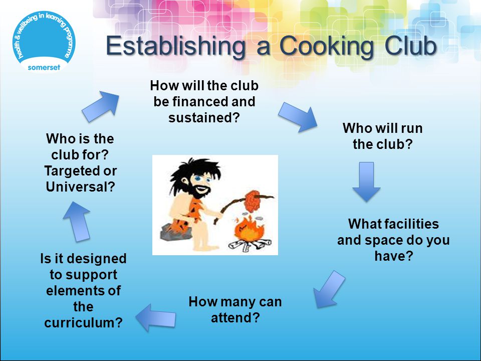Establishing a Cooking Club Establishing a Cooking Club Who is the club for.