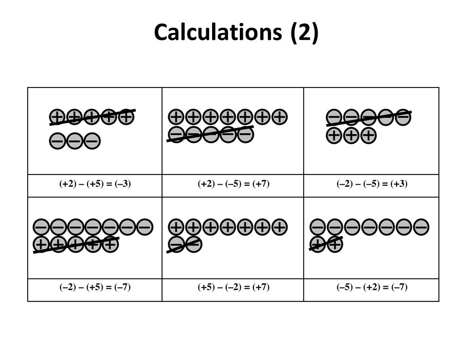 Calculations (2)