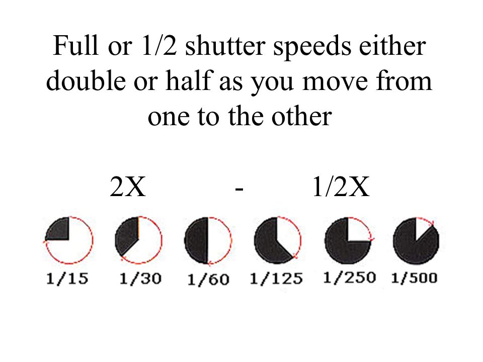 Full or 1/2 shutter speeds either double or half as you move from one to the other 2X - 1/2X