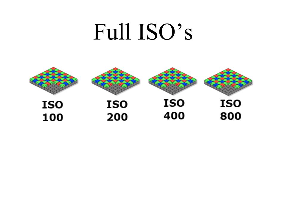 Full ISO’s