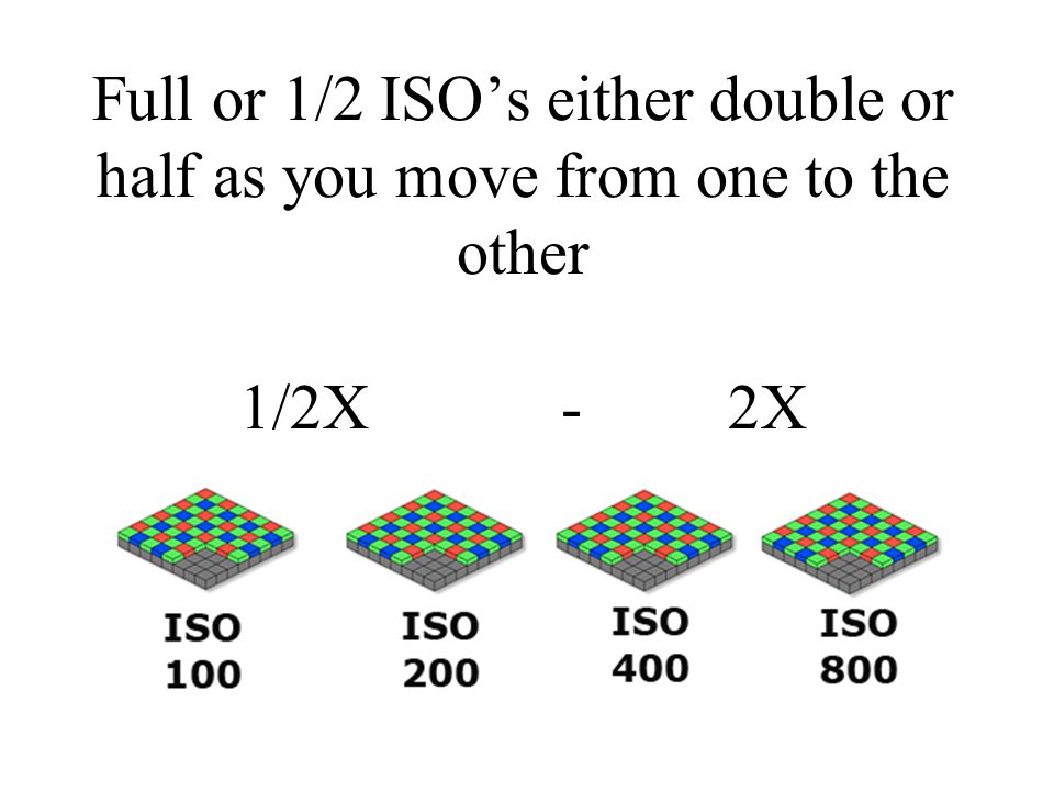 Full or 1/2 ISO’s either double or half as you move from one to the other 1/2X - 2X