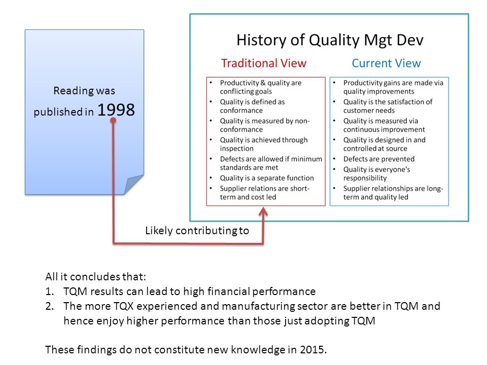 Tqm Research Paper