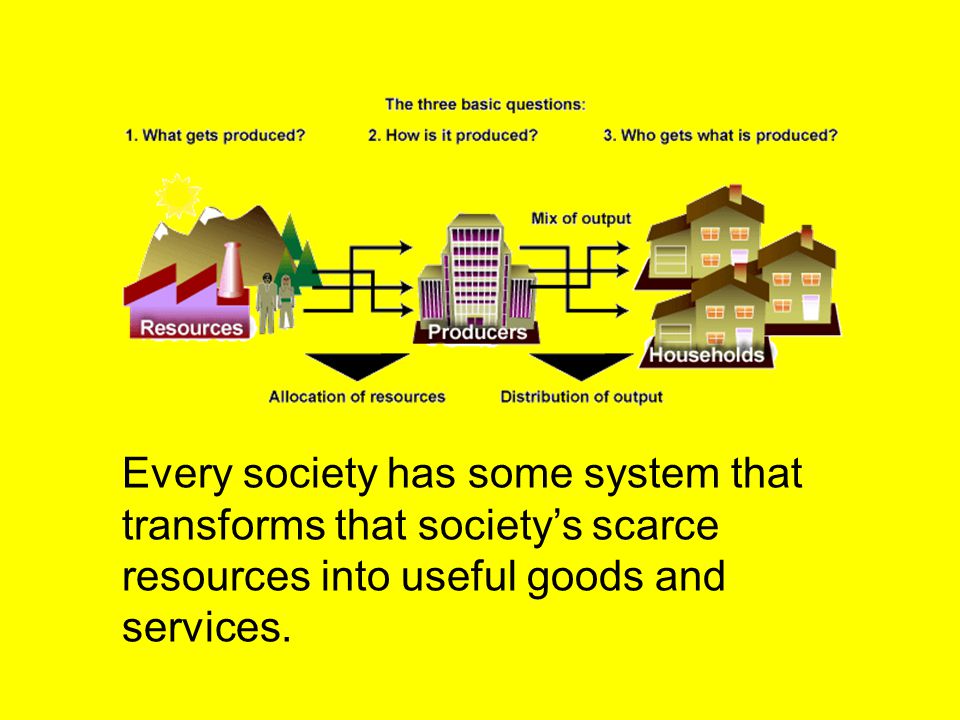 Every society has some system that transforms that society’s scarce resources into useful goods and services.