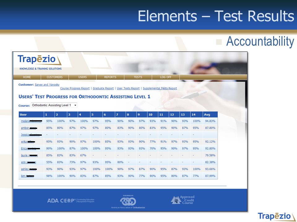 Accountability Elements – Test Results