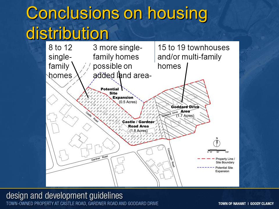 Conclusions on housing distribution 3 more single- family homes possible on added land area- 15 to 19 townhouses and/or multi-family homes 8 to 12 single- family homes