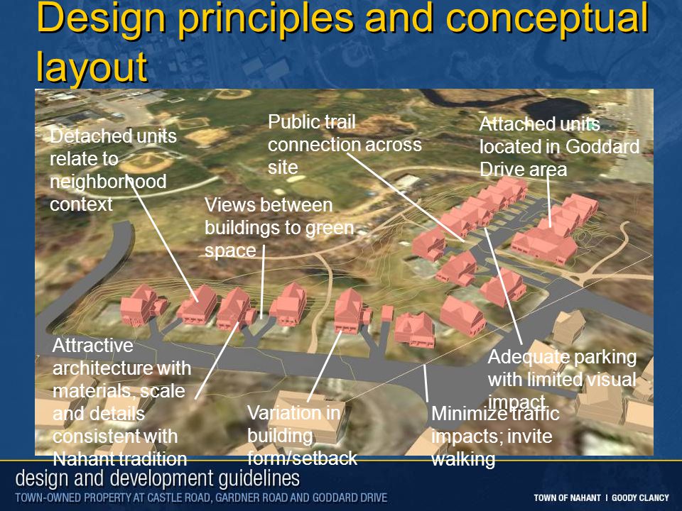 Design principles and conceptual layout Detached units relate to neighborhood context Attached units located in Goddard Drive area Adequate parking with limited visual impact Public trail connection across site Attractive architecture with materials, scale and details consistent with Nahant tradition Views between buildings to green space Minimize traffic impacts; invite walking Variation in building form/setback