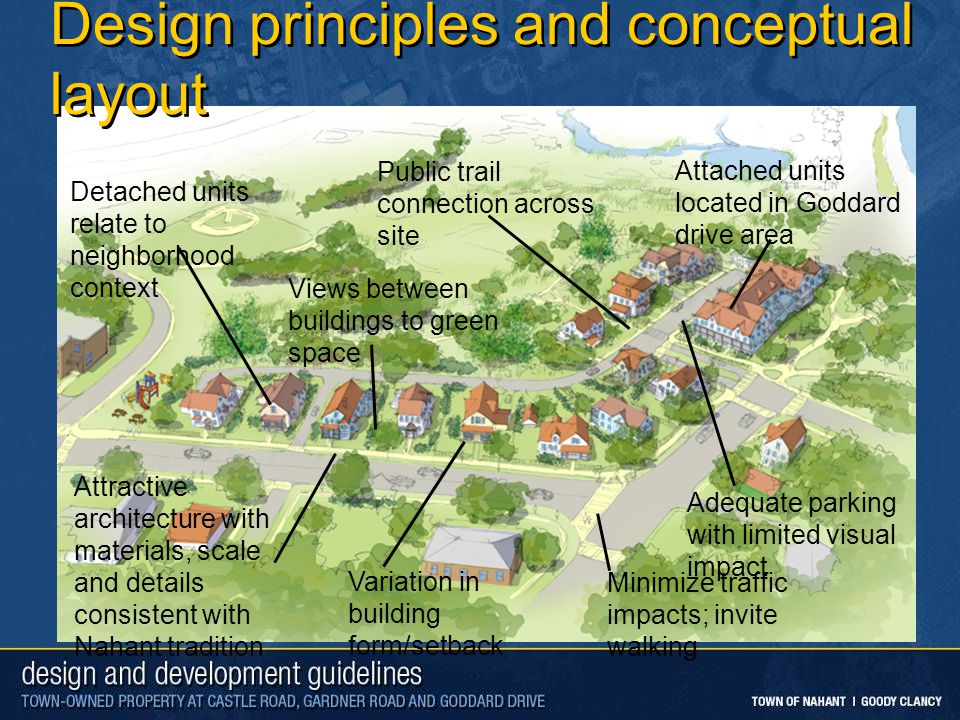 Design principles and conceptual layout Detached units relate to neighborhood context Attached units located in Goddard drive area Adequate parking with limited visual impact Public trail connection across site Attractive architecture with materials, scale and details consistent with Nahant tradition Views between buildings to green space Minimize traffic impacts; invite walking Variation in building form/setback