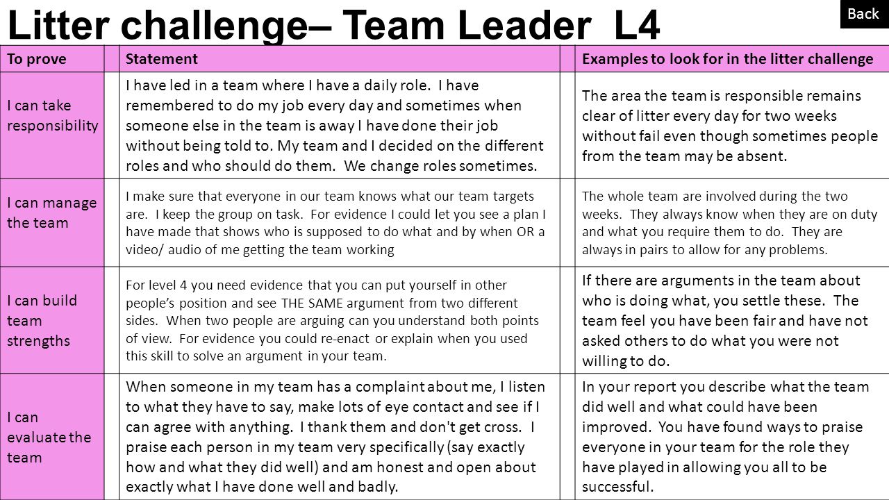 developing yourself as a team leader essay How to develop a leadership philosophy as you put yourself in this frame of reference solving problems is what makes us a better leader, team member. developing yourself as a team leader essay How to develop a leadership philosophy as you put yourself in this frame of reference solving problems is what makes us a better leader, team member.