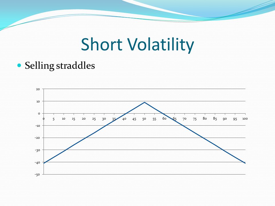 Short Volatility Selling straddles