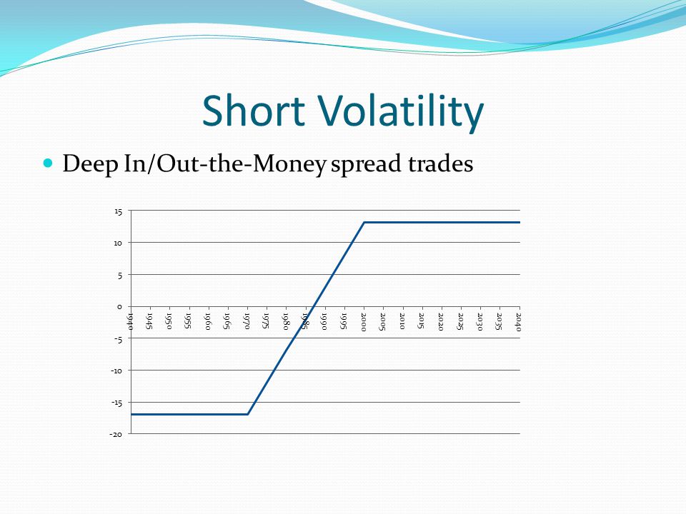 Short Volatility Deep In/Out-the-Money spread trades