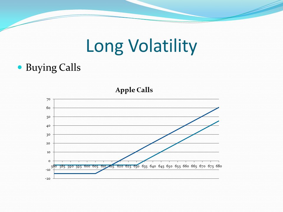 Long Volatility Buying Calls