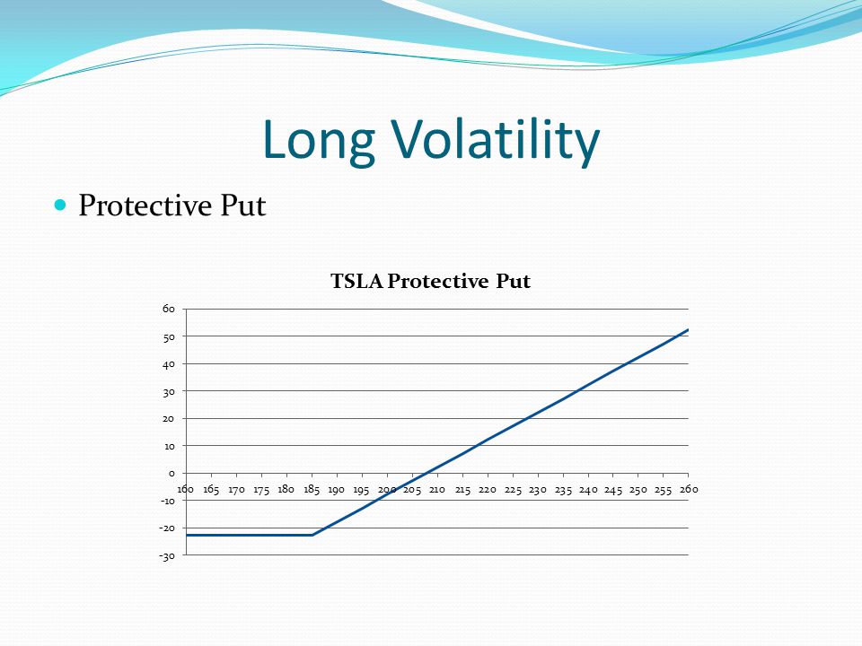 Long Volatility Protective Put