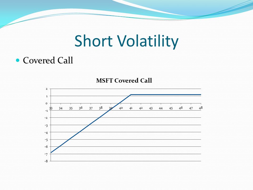 Short Volatility Covered Call