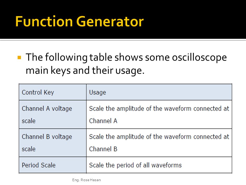  The following table shows some oscilloscope main keys and their usage. Eng. Rose Hasan
