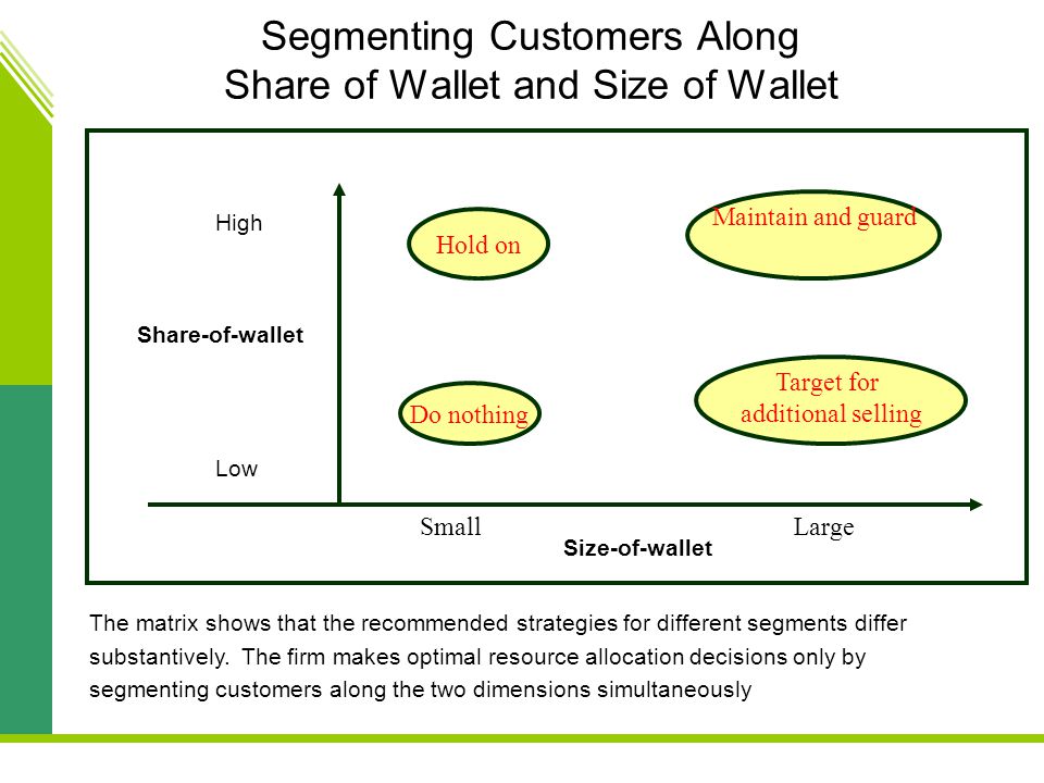 customer relationship management a databased approach v kumar wallet size photo dimension